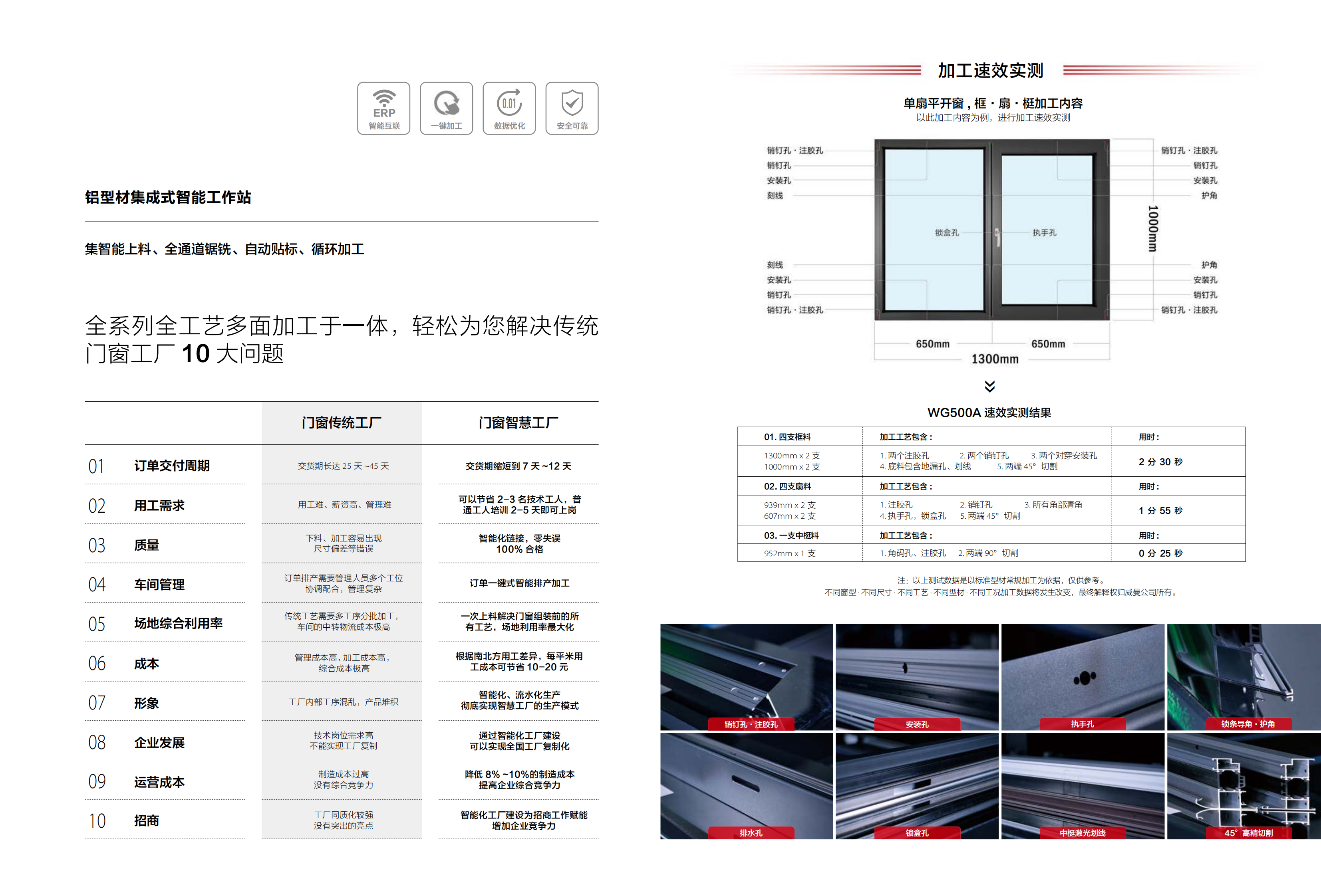 WG500A锯铣复合中心